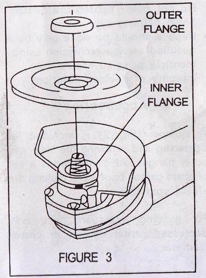 Angle grinder Figure 3