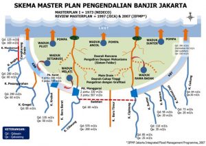 Pengendalian Banjir Jakarta - Ilmu Pengetahuan & Teknologi