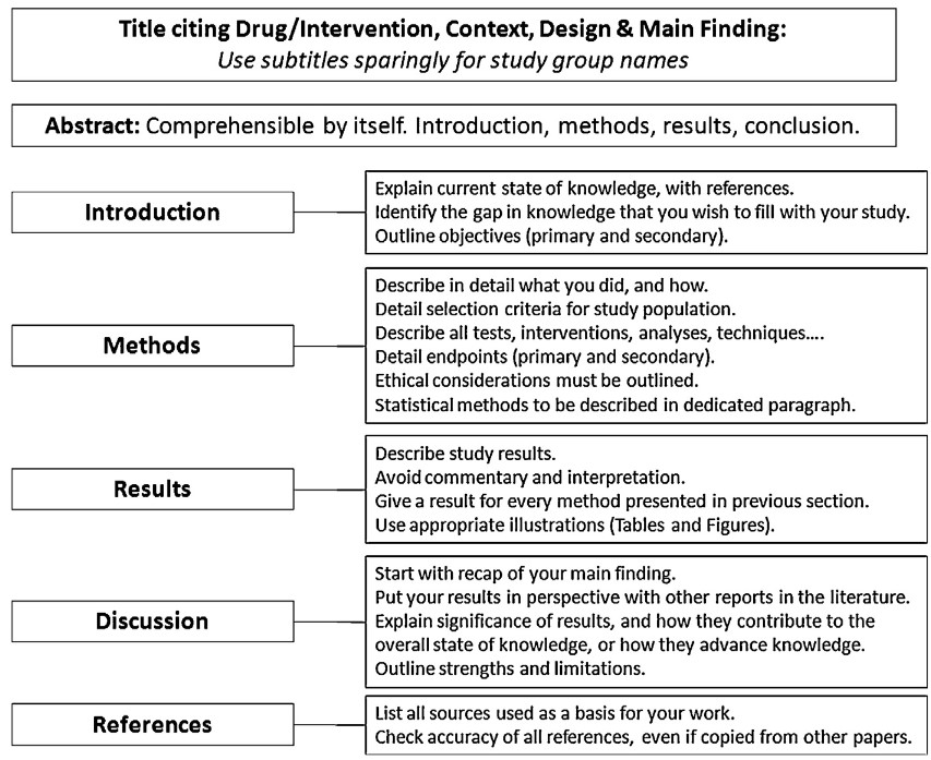 Writing a scientific article: A step-by-step guide for beginners